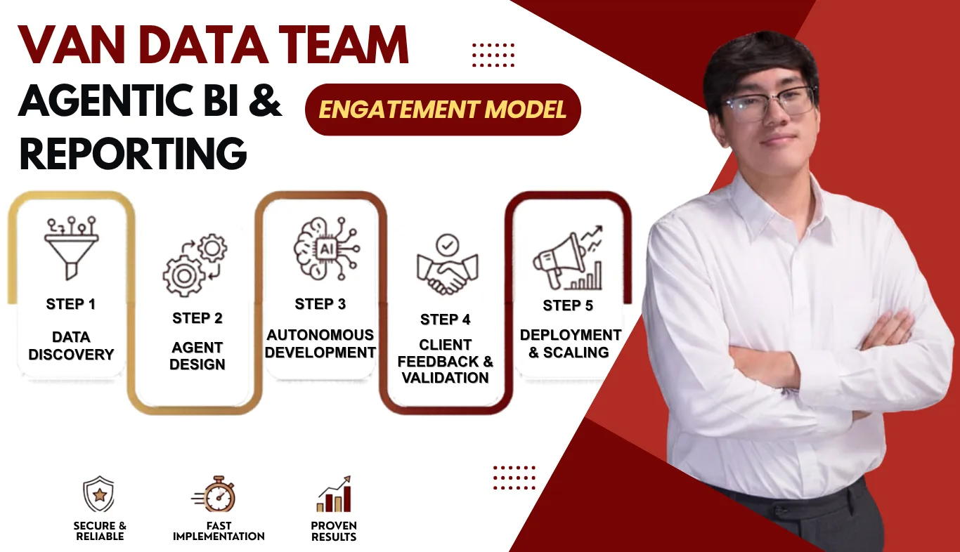 Van Data Team Agentic BI and Reporting engagement model