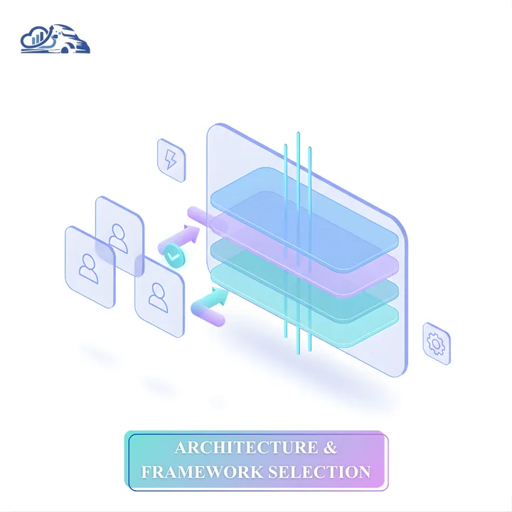 Diagram: Architecture and Framework Selection (Where We Design the System)