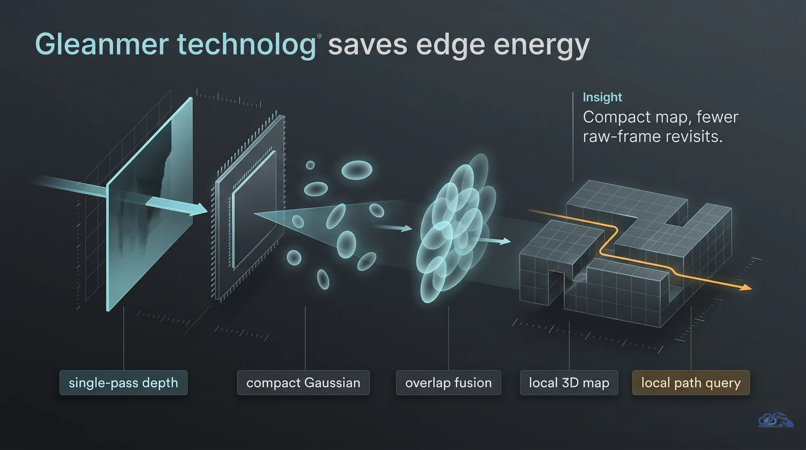 MIT Gleanmer Edge AI Chip: Practical Guide to 3D Mapping