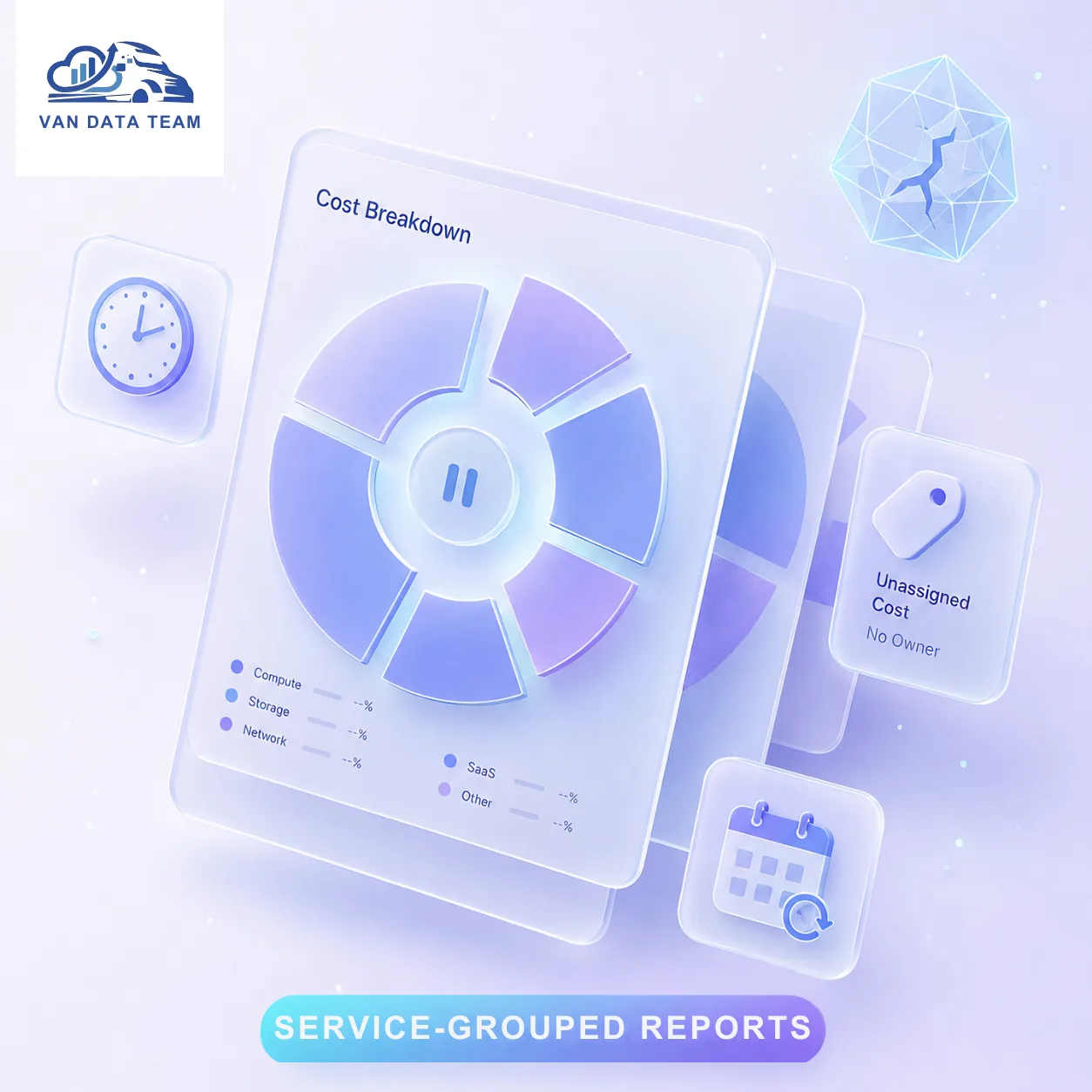 Why service grouped cost reports stall optimization