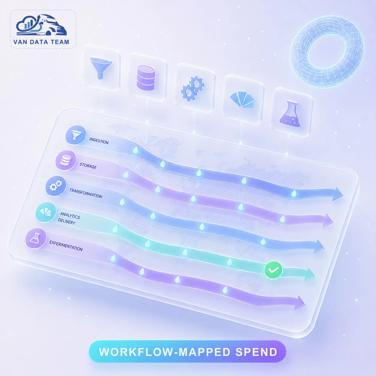 Mapping spend to five workflows, not services